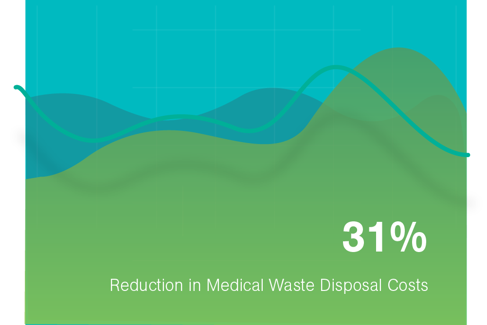 Waste Optimization Daniels Health